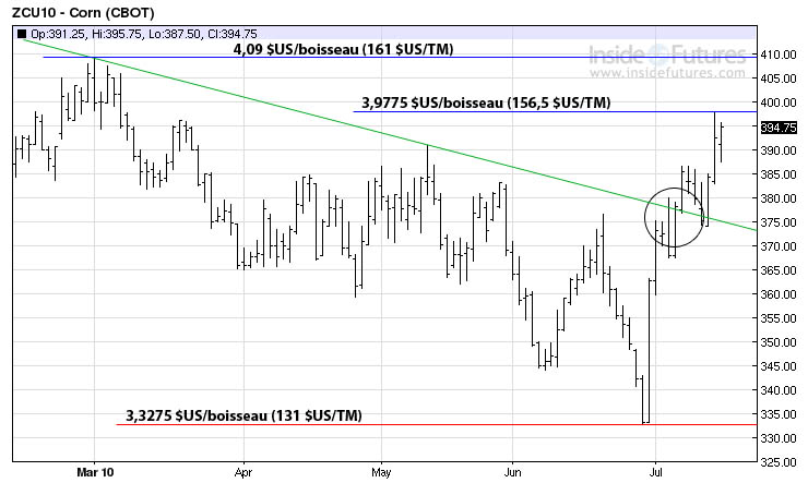 Corn MT 14 juillet 2010